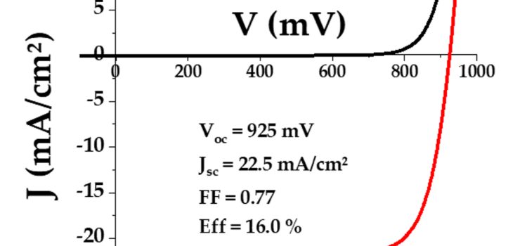 Investigation of co-evaporated polycrystalline Cu(In,Ga)S2 thin film yielding 16.0 % efficiency solar cell