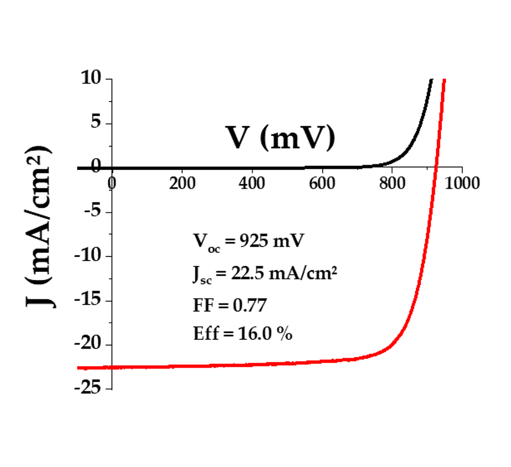 Investigation of co-evaporated polycrystalline Cu(In,Ga)S2 thin film yielding 16.0 % efficiency solar cell