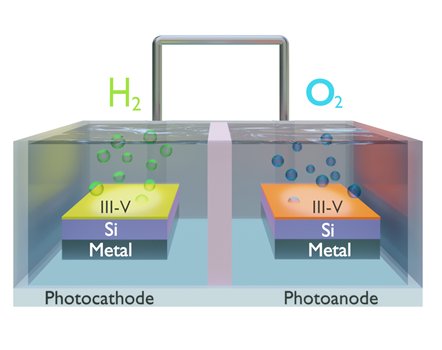 Advanced concepts of solar cells and solar hydrogen production