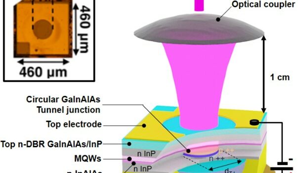 Semiconductor Lasers