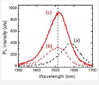 High Power 1.5 μm QD VECSEL