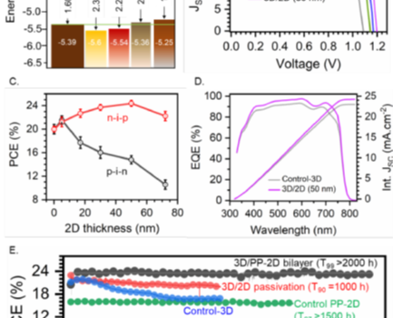 Deterministic fabrication of 3D/2D perovskite bilayer stacks for durable and efficient solar cells