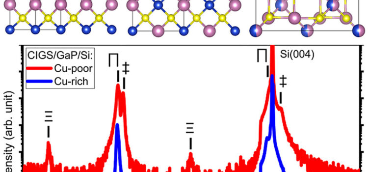 Role of Cu content in the crystal structure and phase stability of epitaxial Cu(In,Ga)S2 films on GaP/Si(001)