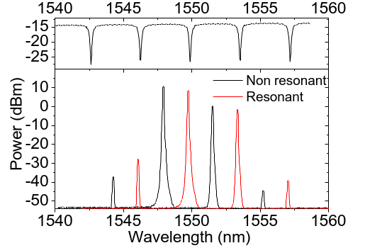 Sources à base de verres de chalcogénures